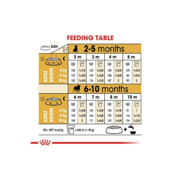 Pug Puppy Dry Dog Food - Image 7