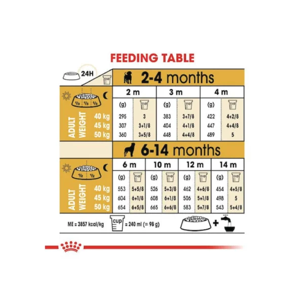 Rottweiler Puppy Dry Dog Food 3KG - Image 3