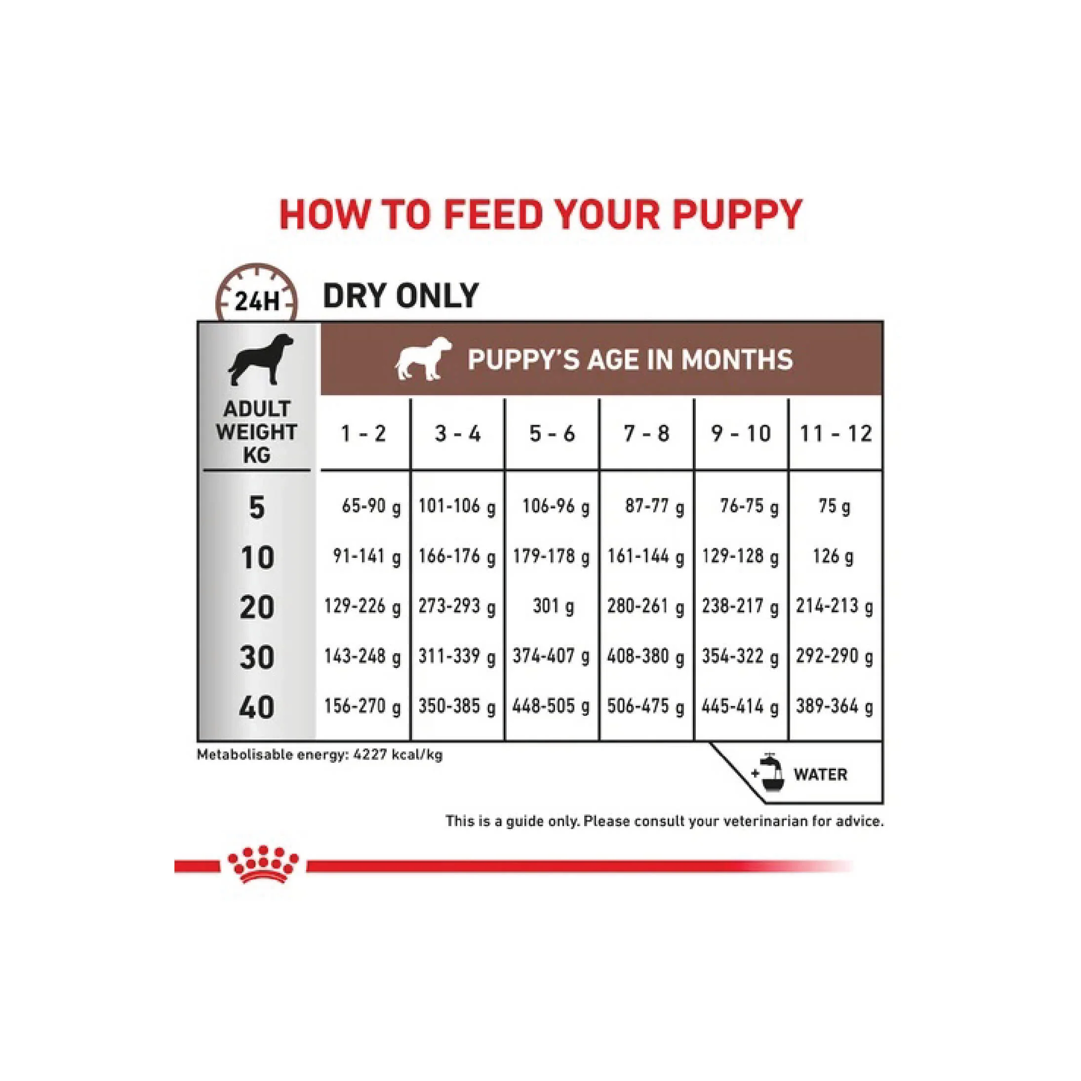 Gastrointestinal Puppy Dry Dog Food 2kg - Image 2